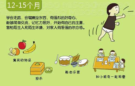 0-3歲寶寶心理動力發展圖，媽媽別錯過孩子成長關鍵期
