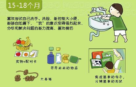 0-3歲寶寶心理動力發展圖，媽媽別錯過孩子成長關鍵期