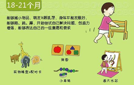 0-3歲寶寶心理動力發展圖，媽媽別錯過孩子成長關鍵期
