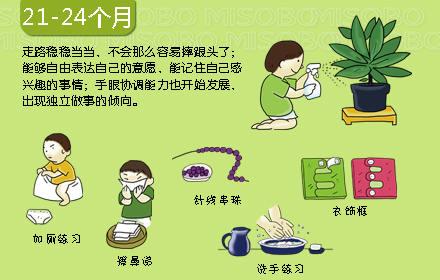 0-3歲寶寶心理動力發展圖，媽媽別錯過孩子成長關鍵期