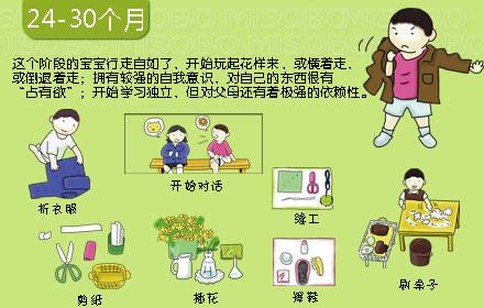 0-3歲寶寶心理動力發展圖，媽媽別錯過孩子成長關鍵期