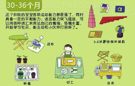 0-3歲寶寶心理動力發展圖，媽媽別錯過孩子成長關鍵期