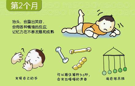 0-3歲寶寶心理動力發展圖，媽媽別錯過孩子成長關鍵期