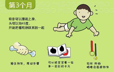 0-3歲寶寶心理動力發展圖，媽媽別錯過孩子成長關鍵期