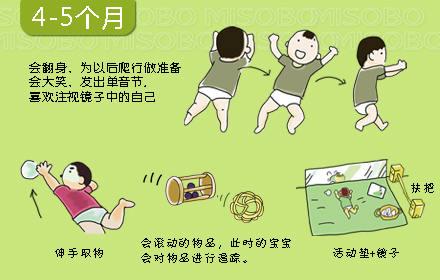 0-3歲寶寶心理動力發展圖，媽媽別錯過孩子成長關鍵期