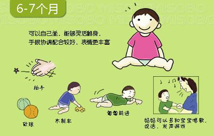 0-3歲寶寶心理動力發展圖，媽媽別錯過孩子成長關鍵期