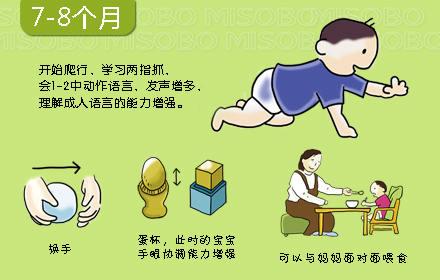 0-3歲寶寶心理動力發展圖，媽媽別錯過孩子成長關鍵期