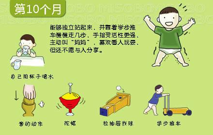 0-3歲寶寶心理動力發展圖，媽媽別錯過孩子成長關鍵期