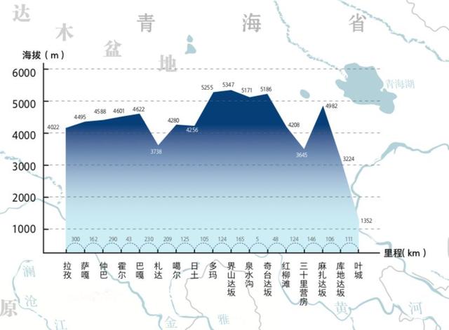 請接受全世界海拔最高公路發出的入藏挑戰！出發！