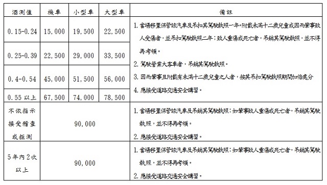 台灣真的罰很重？各國酒駕罰責比一比！