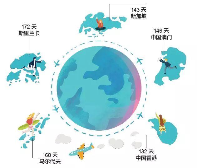 OMG｜限制你坐進頭等艙的，不是貧窮