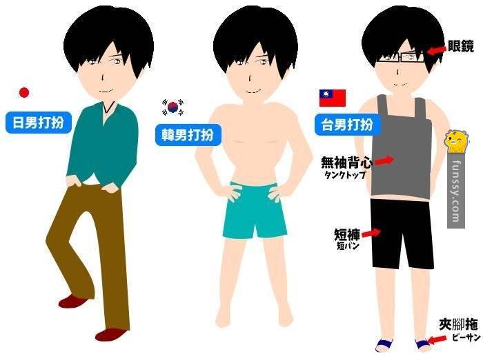 研究顯示「臺港日韓」四國男生的最好最差的項目！原來臺男的優勢是在...XDXD