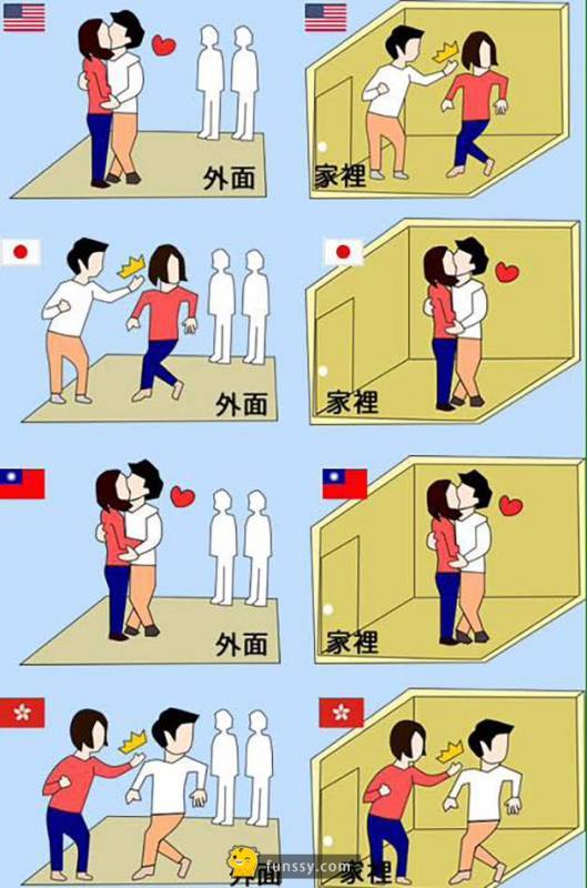 研究顯示「臺港日韓」四國男生的最好最差的項目！原來臺男的優勢是在...XDXD