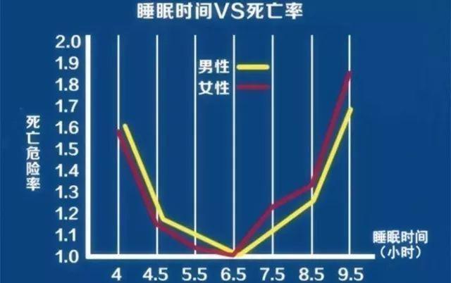 這樣睡覺特別容易夢中猝死，有高血壓高血脂的人尤其要注意了！