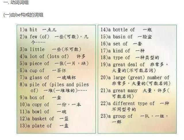 英語老師直言：苦學英語6年，不如牢記這9張圖！145+隨便考！