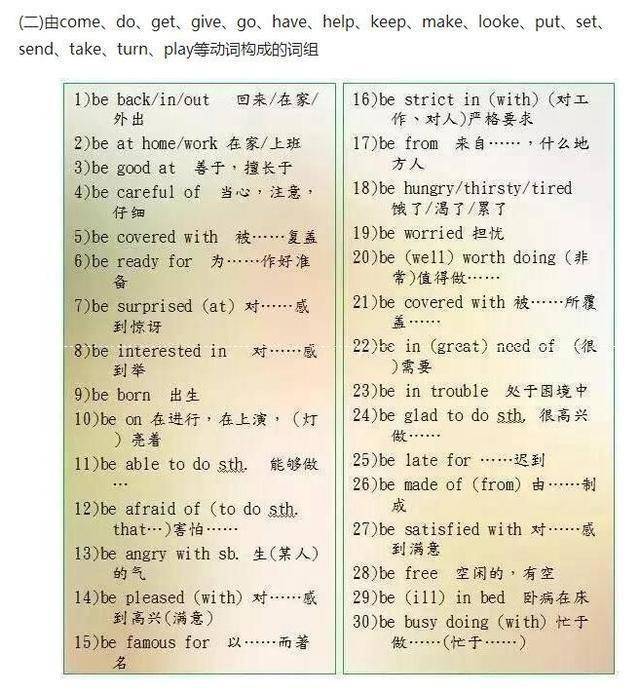 英語老師直言：苦學英語6年，不如牢記這9張圖！145+隨便考！