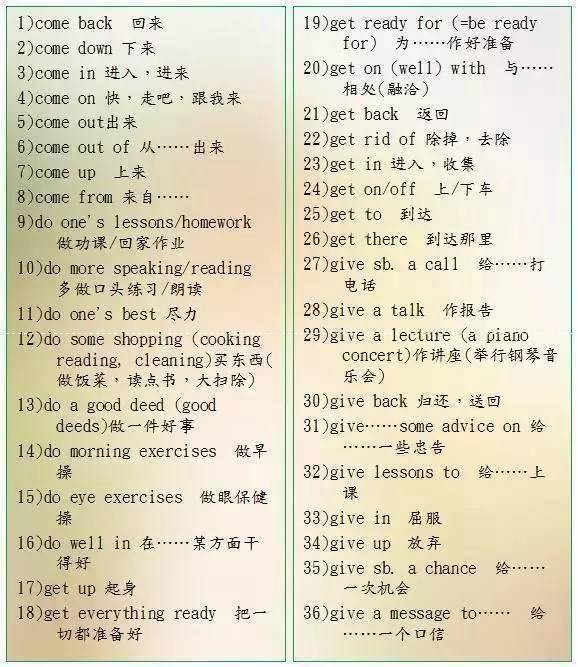英語老師直言：苦學英語6年，不如牢記這9張圖！145+隨便考！