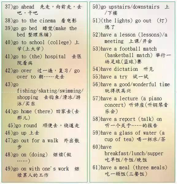 英語老師直言：苦學英語6年，不如牢記這9張圖！145+隨便考！