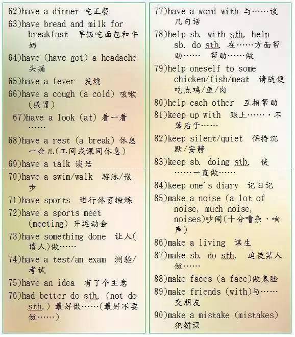 英語老師直言：苦學英語6年，不如牢記這9張圖！145+隨便考！
