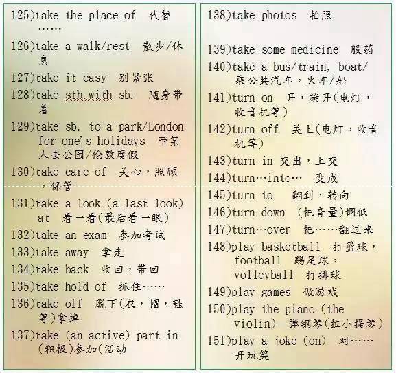 英語老師直言：苦學英語6年，不如牢記這9張圖！145+隨便考！