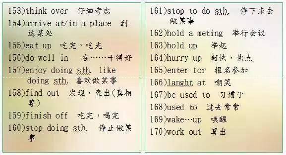 英語老師直言：苦學英語6年，不如牢記這9張圖！145+隨便考！