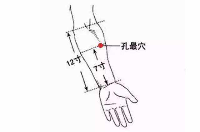20種病症的針灸取穴及操作手法精華總結（收了吧！）