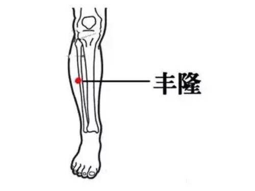 20種病症的針灸取穴及操作手法精華總結（收了吧！）