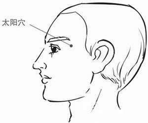 20種病症的針灸取穴及操作手法精華總結（收了吧！）