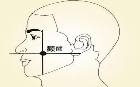 20種病症的針灸取穴及操作手法精華總結（收了吧！）