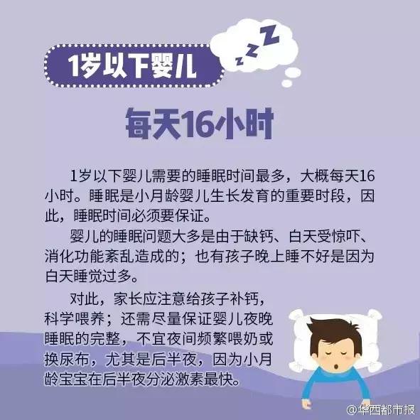 科學研究每天睡「6小時和8小時」的區別，才不過5天，每天睡6小時的「臉部變化」嚇傻眾人！