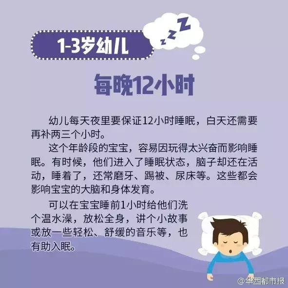 科學研究每天睡「6小時和8小時」的區別，才不過5天，每天睡6小時的「臉部變化」嚇傻眾人！