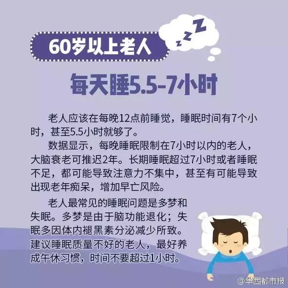 科學研究每天睡「6小時和8小時」的區別，才不過5天，每天睡6小時的「臉部變化」嚇傻眾人！