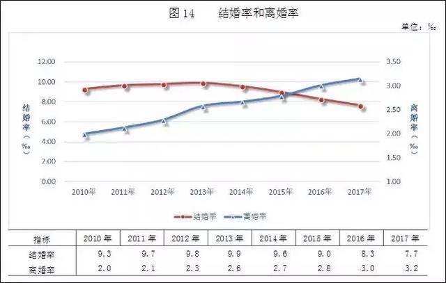 採訪了500對離婚夫妻，發現一條驚人規律 
