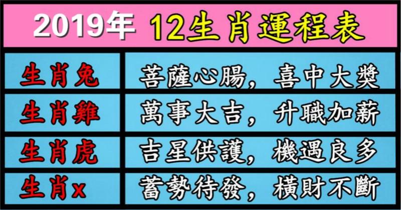 2019年12生肖運程表，生肖兔菩薩心腸，喜中大獎，生肖雞萬事大吉，升職加薪！