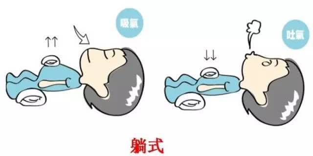 學會「腹式呼吸」的正確姿勢，長久下來，放鬆身體，再也不失眠了