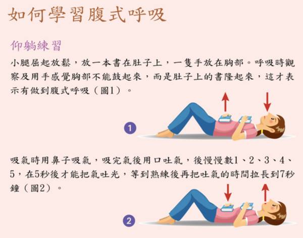 學會「腹式呼吸」的正確姿勢，長久下來，放鬆身體，再也不失眠了