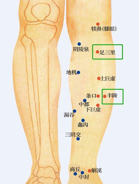 「穴位」「和小肉肉說ByeBye」小妙招