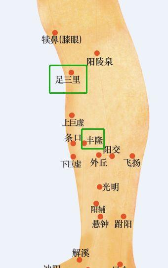「穴位」「和小肉肉說ByeBye」小妙招