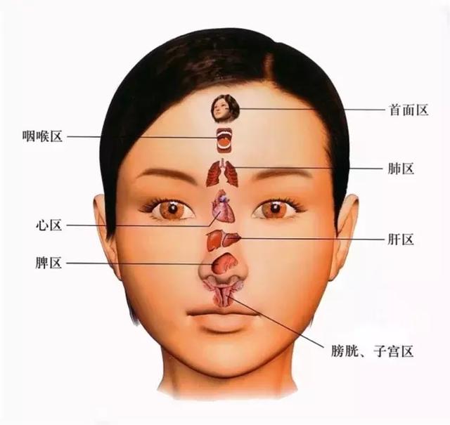 中醫理論中，將面部顏色分為青、赤、黃、白、黑五色！