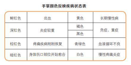 中醫「望診」，從手掌看身體的情況