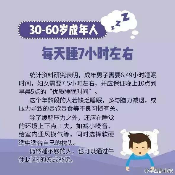 科學研究每天睡「6小時和8小時」的區別，才不過5天，每天睡6小時的「臉部變化」嚇傻眾人 