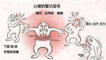 心肌梗塞急救法（黃金10秒），關鍵時刻，能救自己一命，珍重生命，請大家告訴身邊的朋友吧！