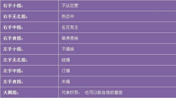 戒指千萬別亂戴！男人、女人戒指戴法的解讀，收藏起來一定用的到！