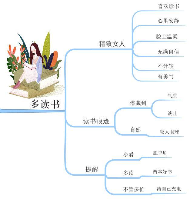 這才是女人最好的生活狀態，45歲前一定要擁有這9樣東西
