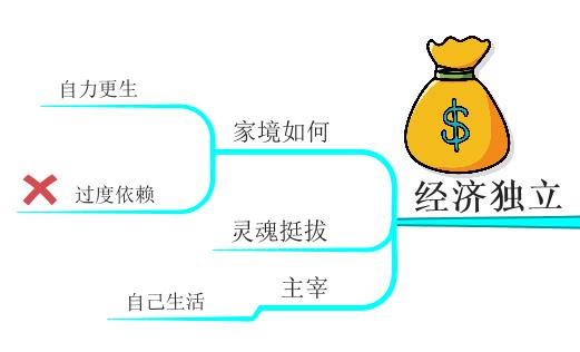 這才是女人最好的生活狀態，45歲前一定要擁有這9樣東西