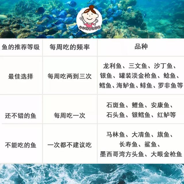 FDA最新公布：這7種魚不能給孩子吃，大人最好也別吃，尤其是媽媽們