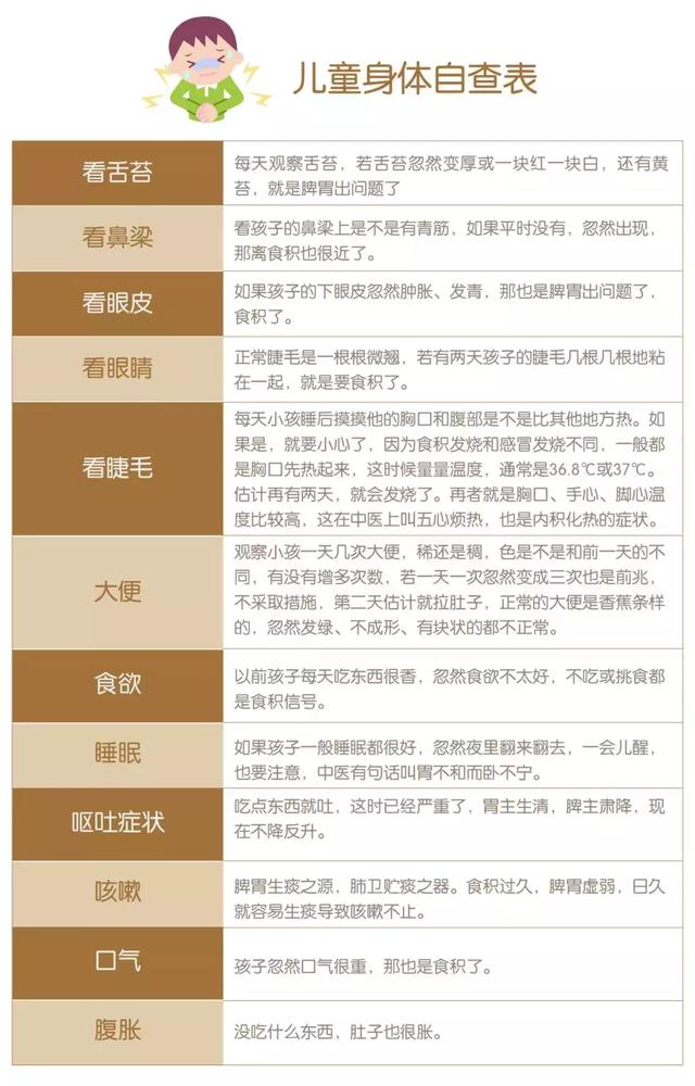 寶寶脾胃好不好，一張表查查就知道，每個媽媽必備的「兒童身體自查表」