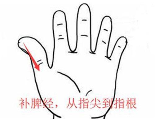 寶寶脾胃好不好，一張表查查就知道，每個媽媽必備的「兒童身體自查表」