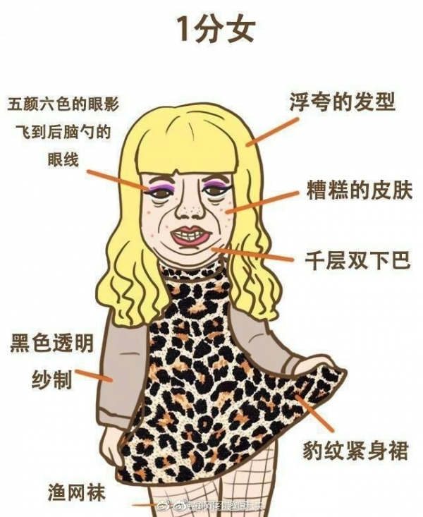 網友統計「1到10分女人」你敢給自己打幾分？