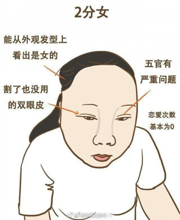 網友統計「1到10分女人」你敢給自己打幾分？